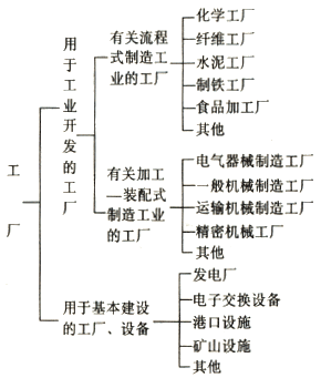 資產(chǎn)評估師在現(xiàn)代化經(jīng)濟(jì)中的關(guān)鍵服務(wù)與價(jià)值