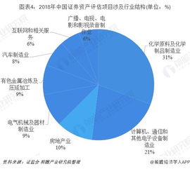 2018年中國證券資產評估行業(yè)競爭格局分析 機遇、挑戰(zhàn)與市場演進