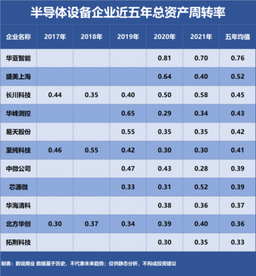 北方華創、中微公司、盛美上海 營運能力深度剖析與資產評估視角